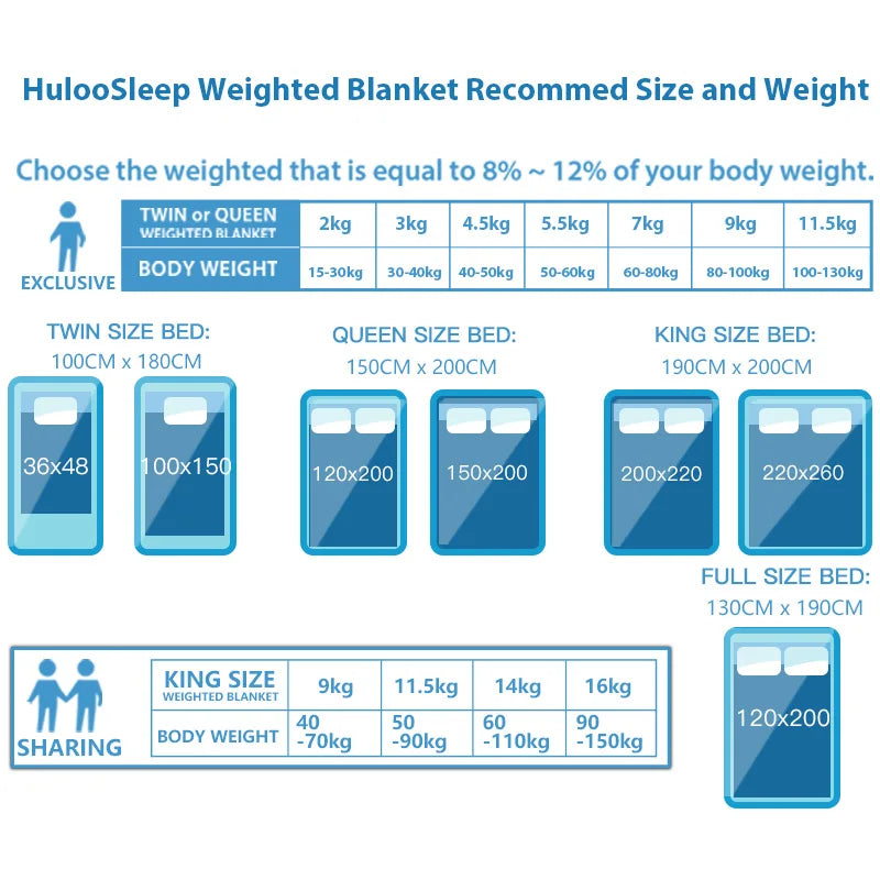 Huloo Sleep All Season Weighted Minky Throw Blanket