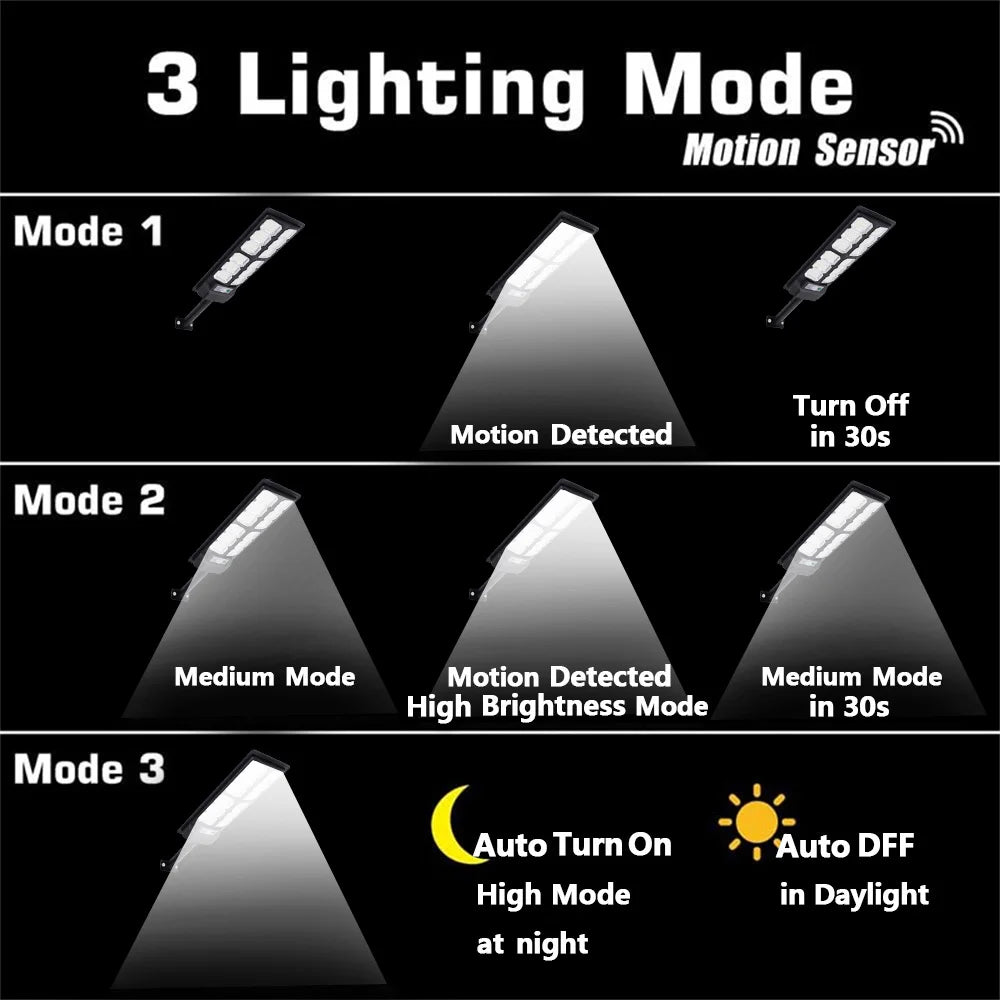 2-Pack Solar Street Lights Outdoor Waterproof 192LED Motion Sensor