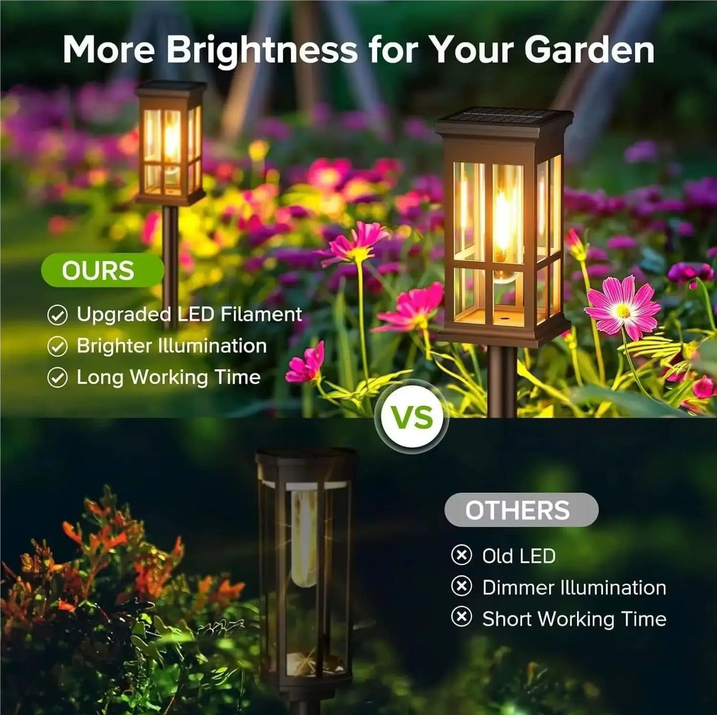 Solar Pathway Lights Outdoor LED Landscape Lamp IP65 Waterproof