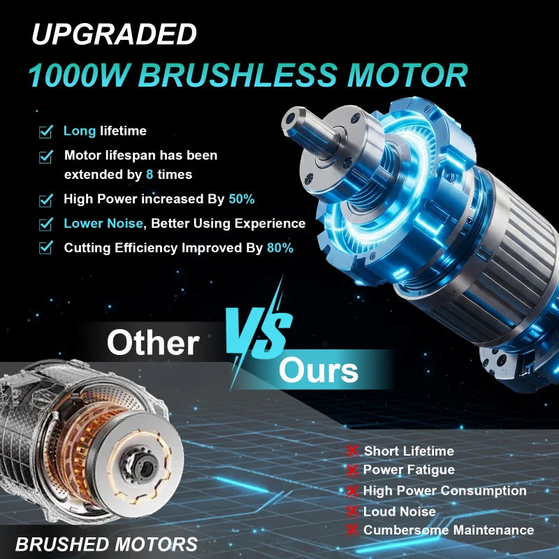 XYSD Cordless Electric Chainsaw 21V With Dual 3000mAh Batteries