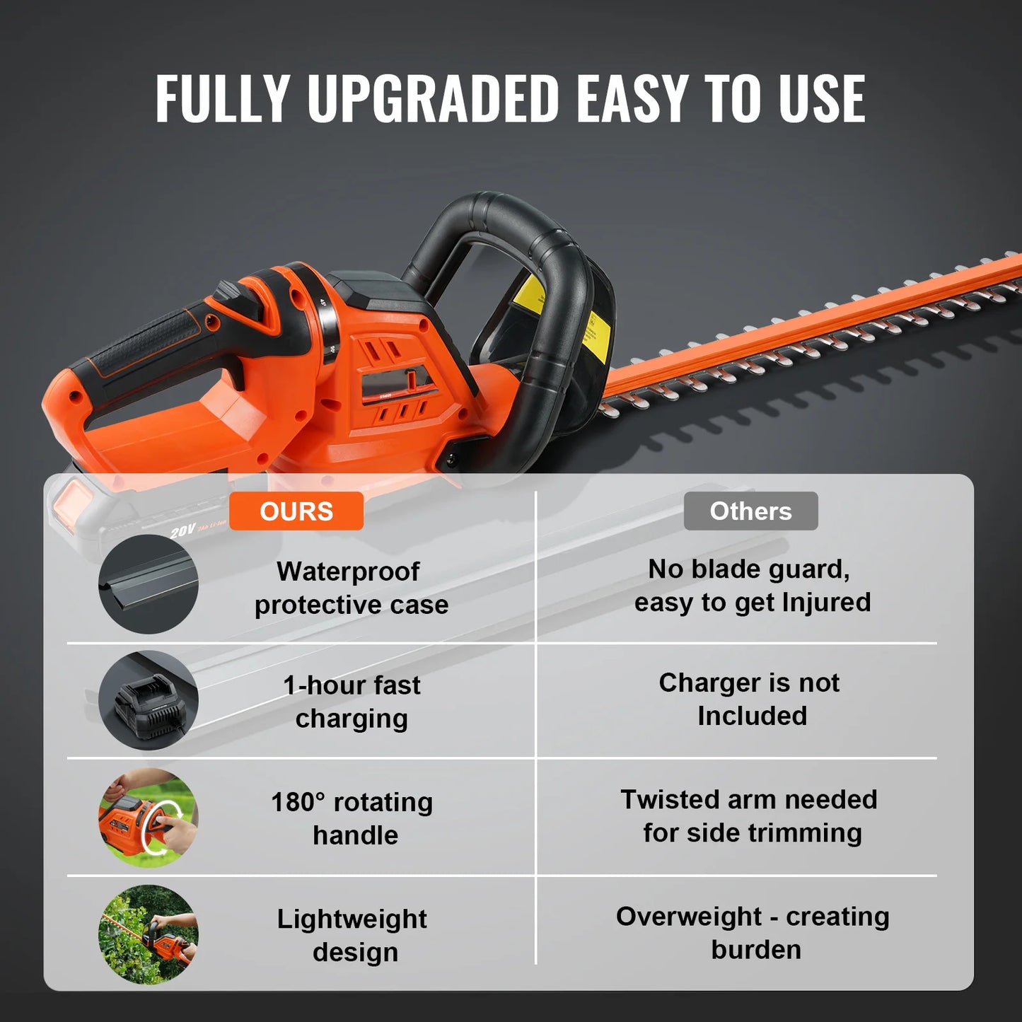 SucceBuy 20V Cordless Hedge Trimmer Kit With Blade Cover Included