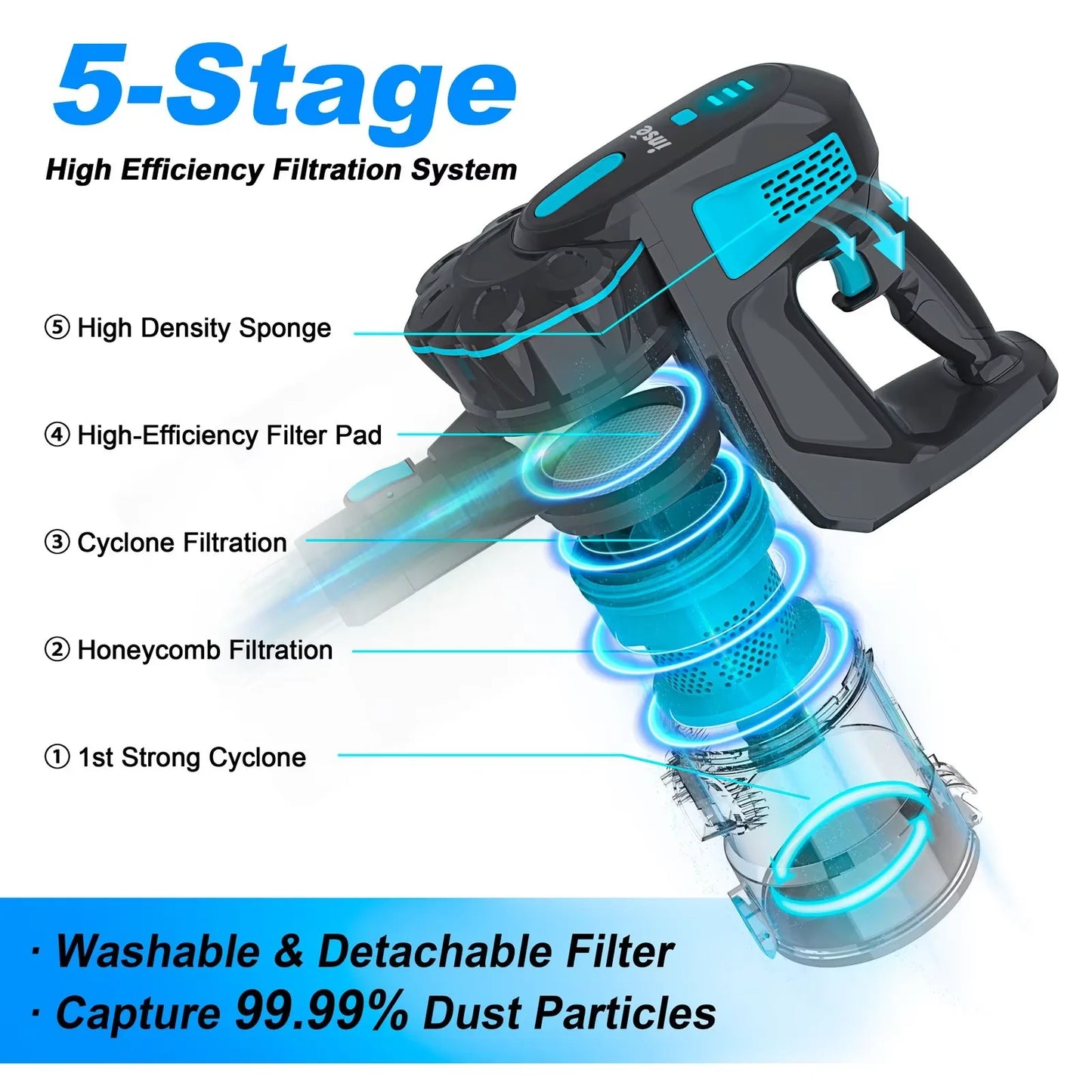 INSE V770 Cordless Handheld Vacuum Cleaner 6-in-1 20KPa LED Headlights