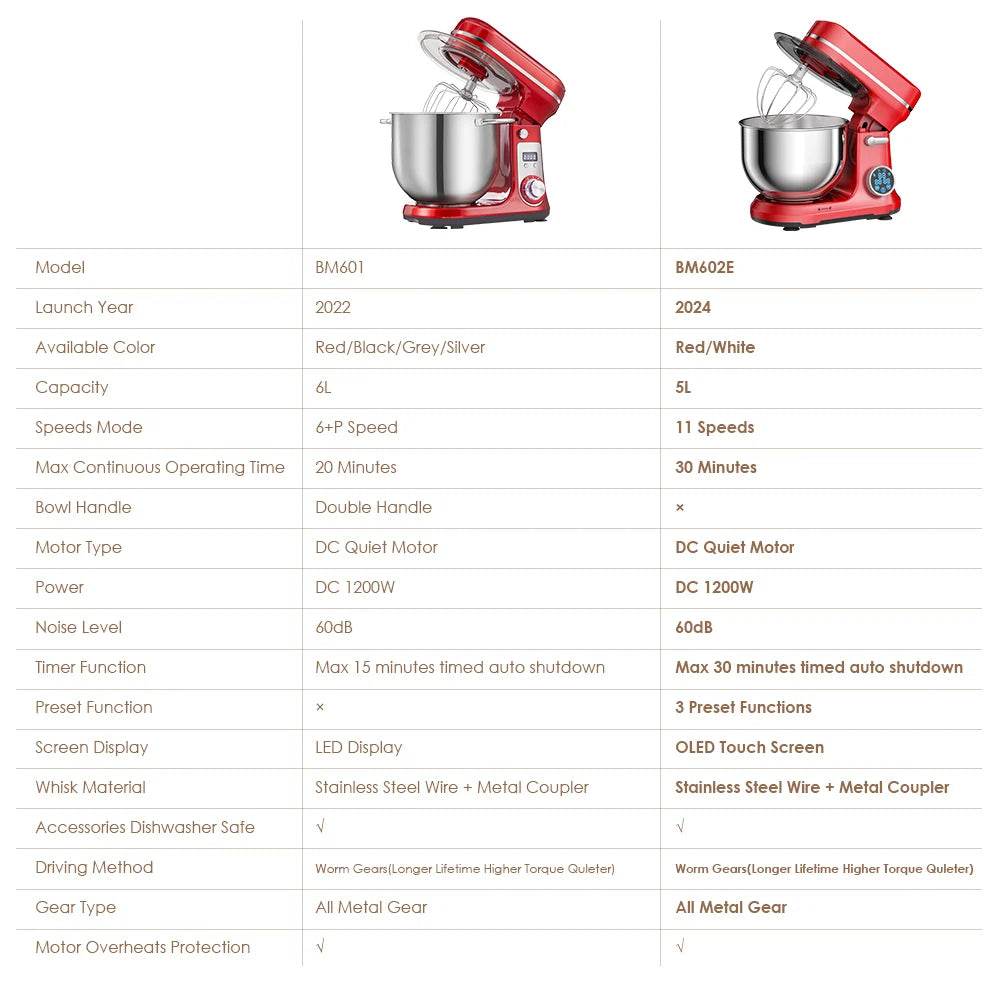 Biolomix Kitchen Stand Mixer Blender 6 Speed 1200W