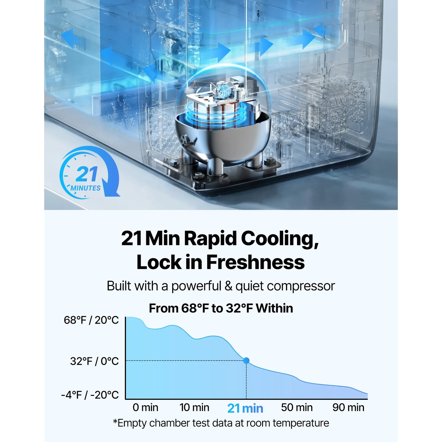 SucceBuy Portable Car Refrigerator With App Control Compressor Freezer