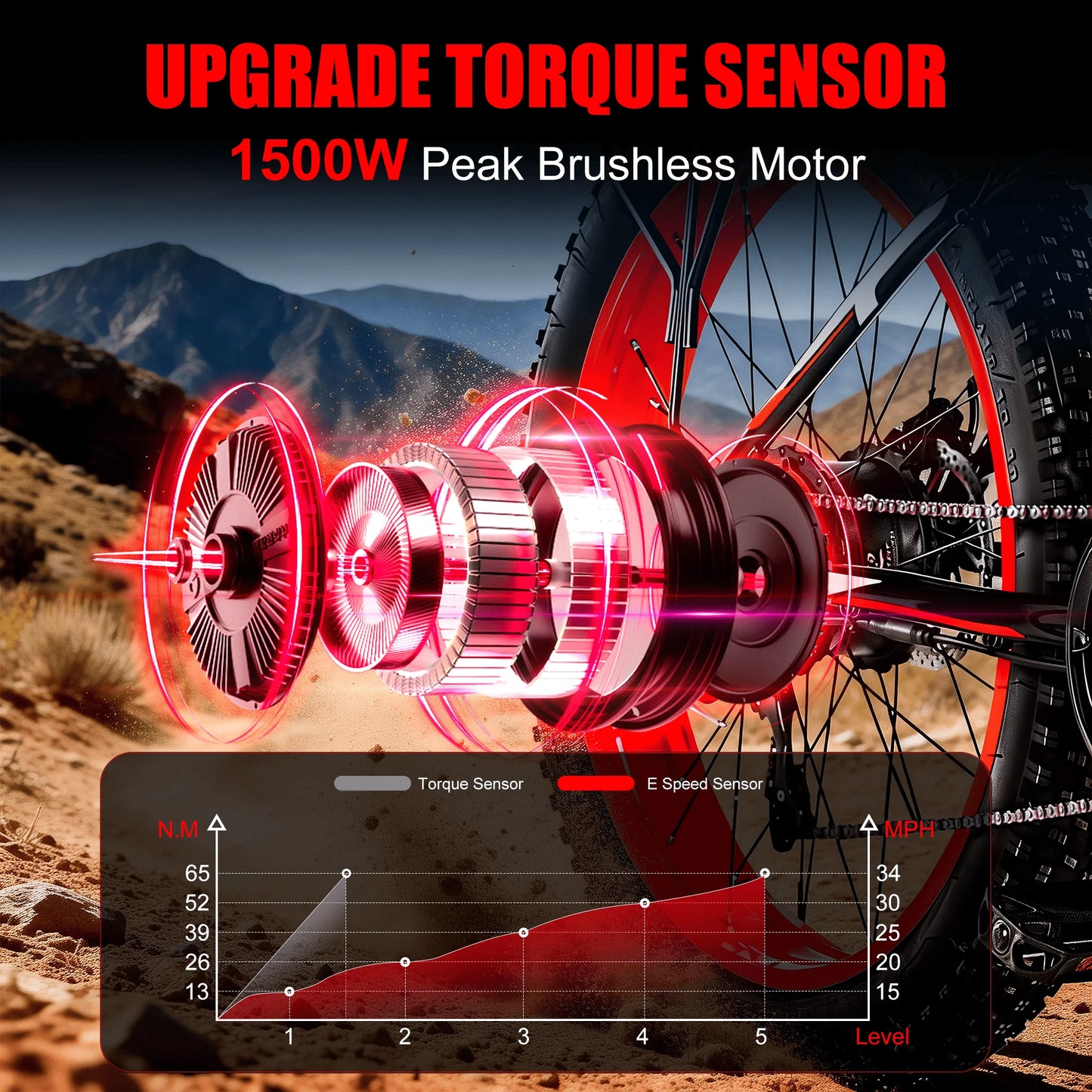 EOEOTWO 1500W Fat Tire Electric Mountain Bike For Adults